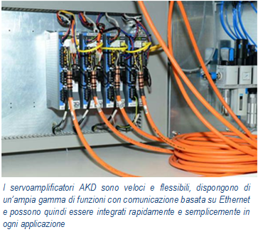 Kollmorgen MEquadrat AKD Servoamplificatori